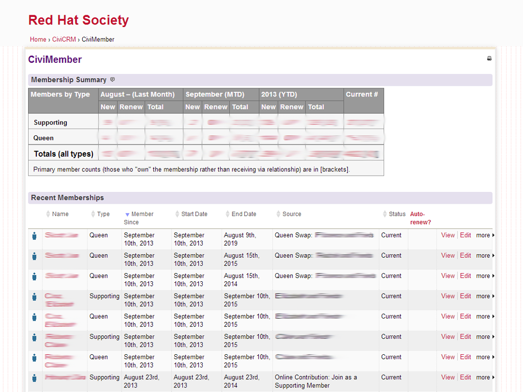 Red Hat Society - Membership Summary